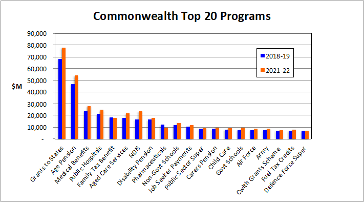 Commonwealth Top 20 Programs
